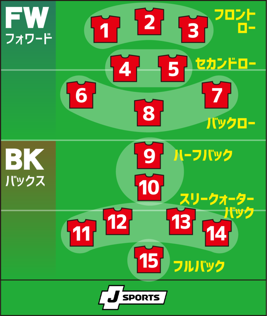 ラグビーポジション